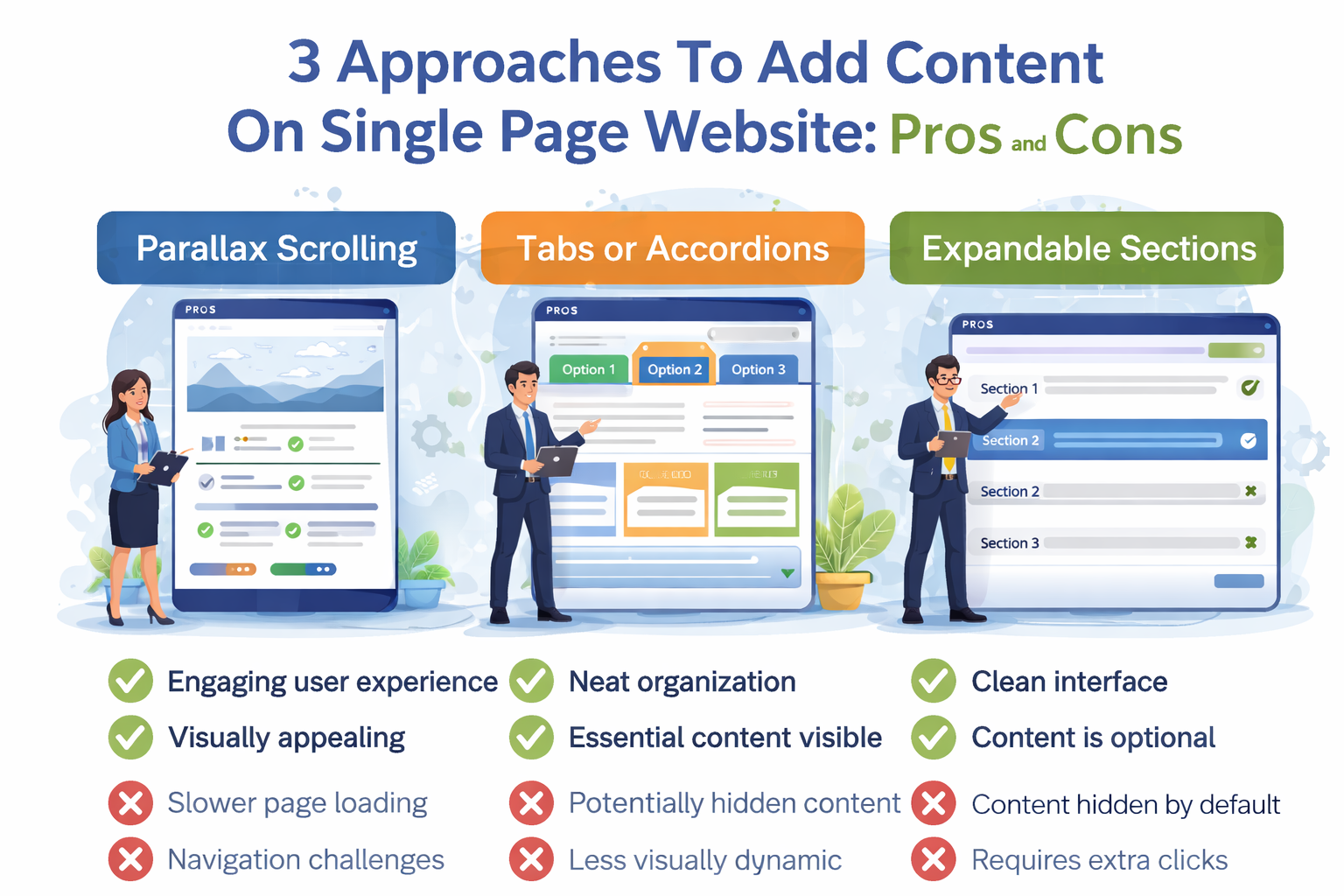 3 Approaches To Add Content On Single Page Website: Pros and Cons