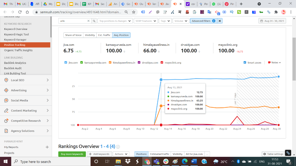 Keyword-level ranking movement table across the UTI content cluster